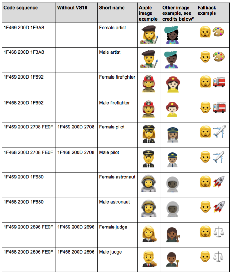 Unicode Emoji