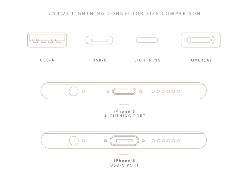 USB-C-Lightning