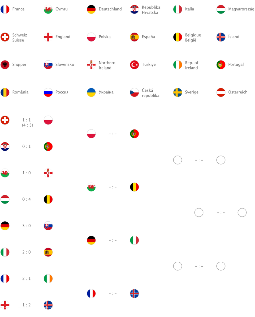 apple paises eurocopa