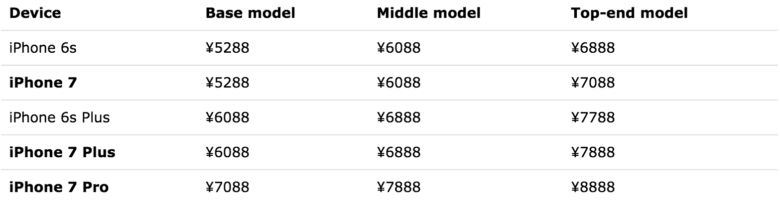 Precios del iPhone 7