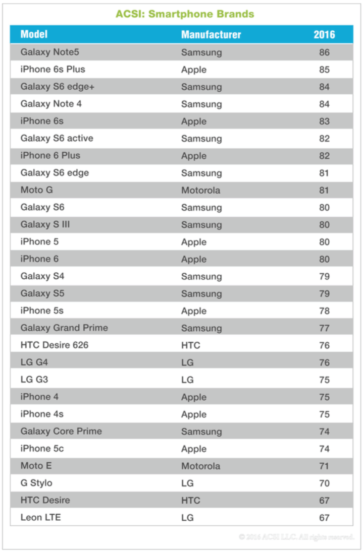 nivel-satisfacci&oacute;n-apple-2