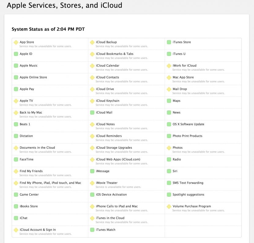 problemas-servidores-aple