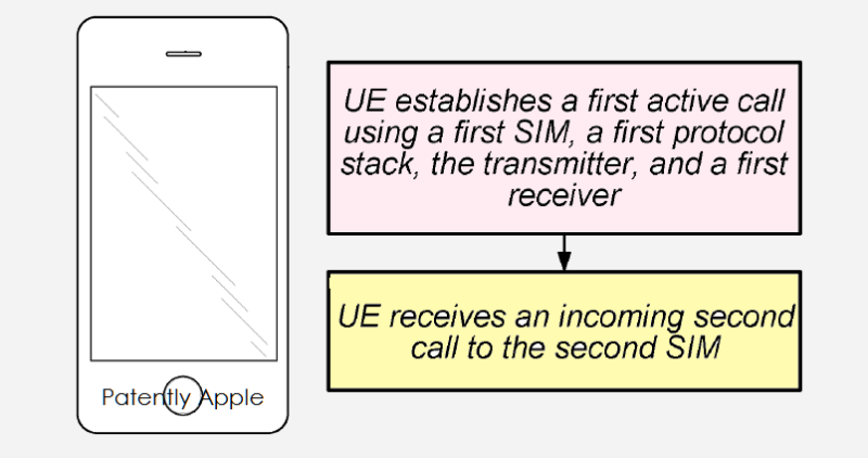iphone-con-doble-SIM