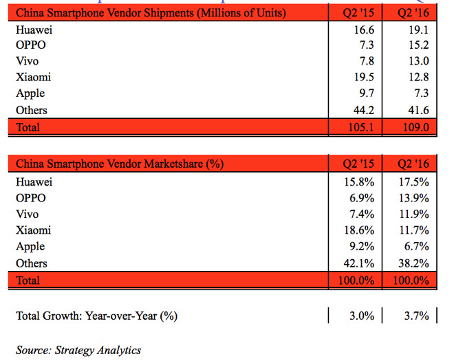 ventas-del-iphone-en-china