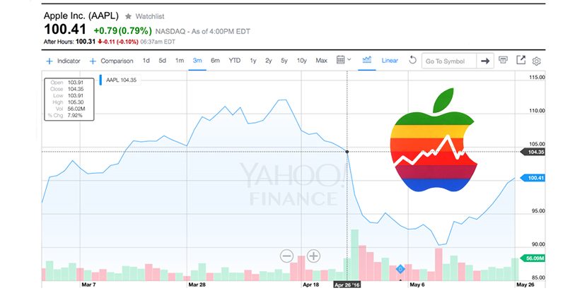 Suben las acciones de Apple